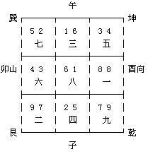 黄老师评风水：苏州园区火锅店风水探讨