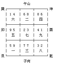 苏州风水大师龙德上海风水案例:吴总住宅