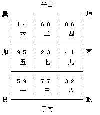 苏州风水大师龙德看风水案例：门开95，血液系统问题