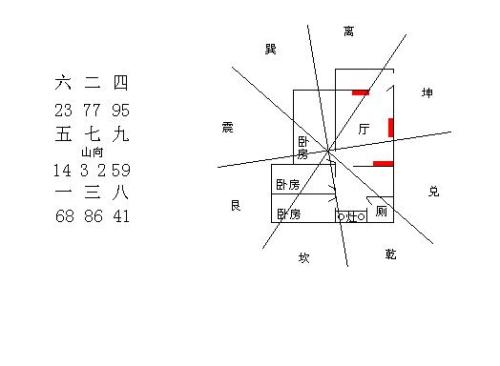 玄空八卦象数之(玄空秘旨)新解《一》