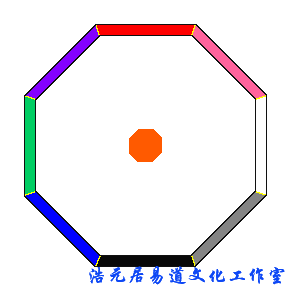 苏州风水大师: 九星挨排示意图