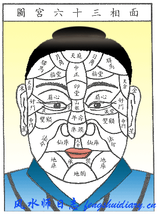 一篇网上流传可供收录与验证的面相学文章