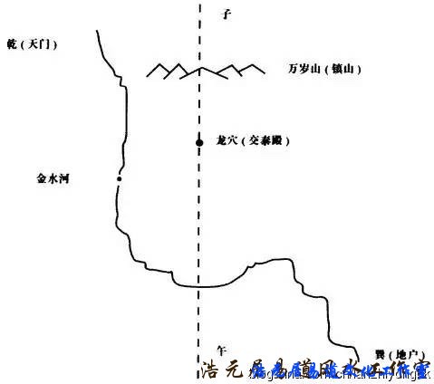 图解北京风水布局，国人都该了解的风水学