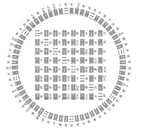 苏州风水大师龙德：陽宅六十四卦斷法