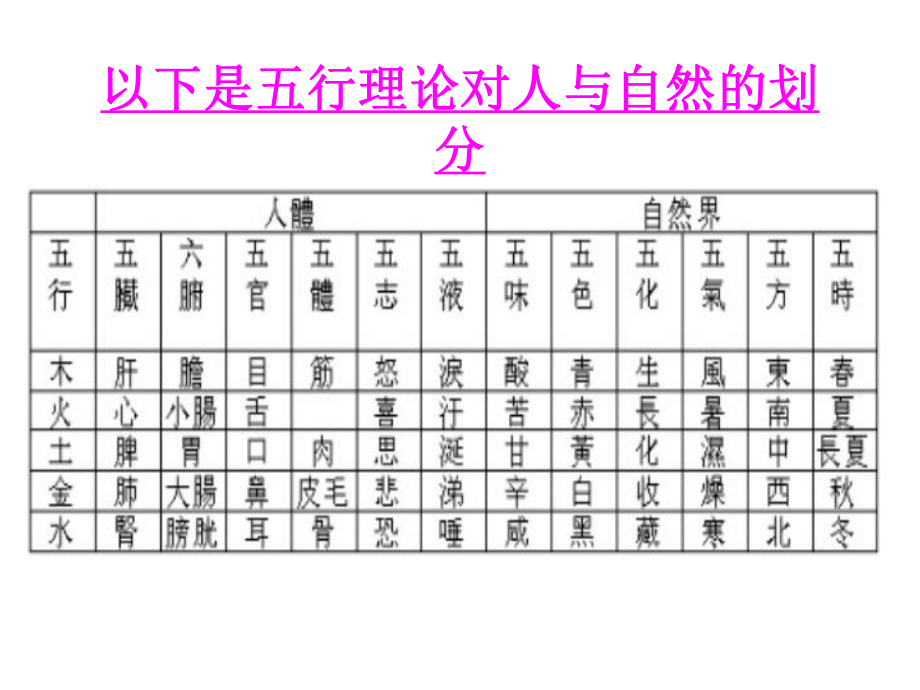 南京风水大师龙德：八卦能对应人体和疾病