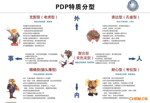 个人特质分析与应用PDP