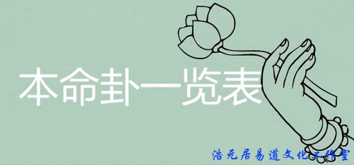 流年干支、纳音、宿命、命卦与大卦速查表