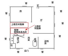 上海看风水案例：座北向南, 大家以峦头断断