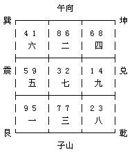 苏州风水大师龙德对一脑瘫屋宅风水分析