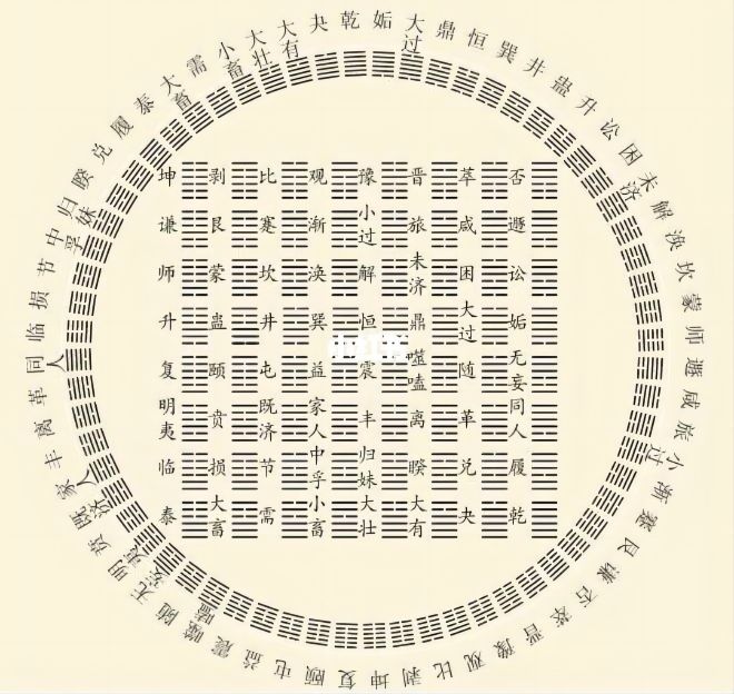 苏州风水大师龙德六十四卦分金爻线吉凶断
