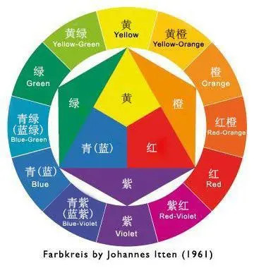 利用五行颜色化煞和催运