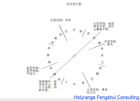 苏州看风水：空亡的房子遇事多反复也容易看到不该看的东西