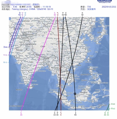 运用西洋占星找到个人发展最佳方位